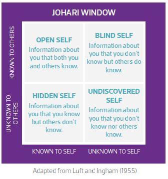 Johari Window.JPG