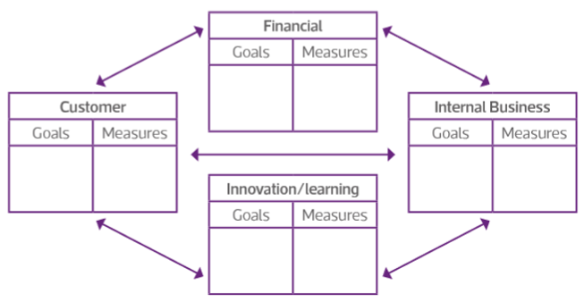 managing performance 1.png