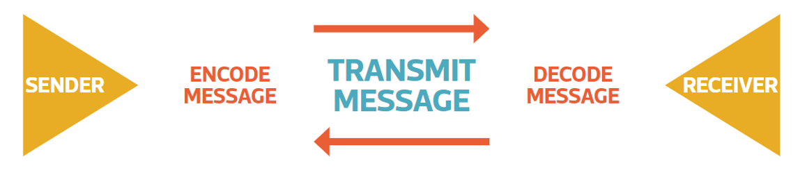 LE Communicating.png