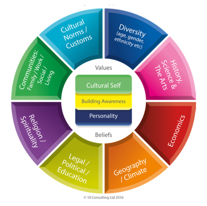 LE Respecting Different Cultures3.png