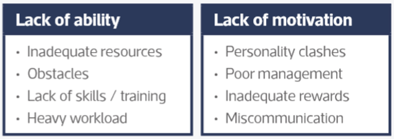 managing performance 3.png