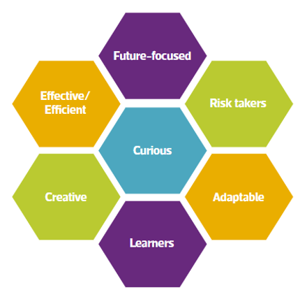 LE Developing Strategy4.png