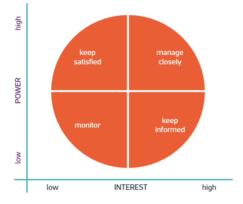 LE Engaging Stakeholders3.png