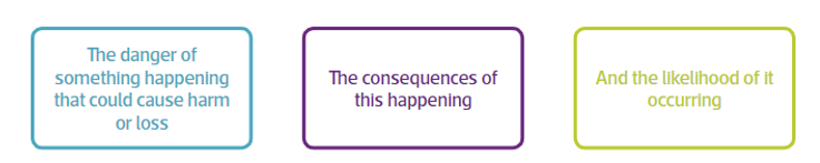 LE Evaluating Risk1.png