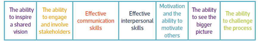 LE Leading Change4.png