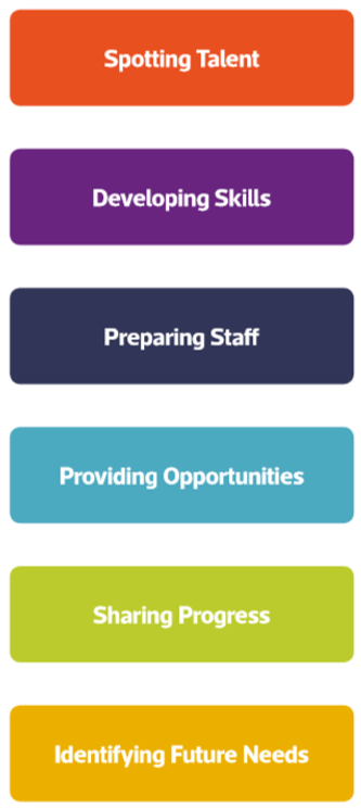 Developing Talent Picture 4.png