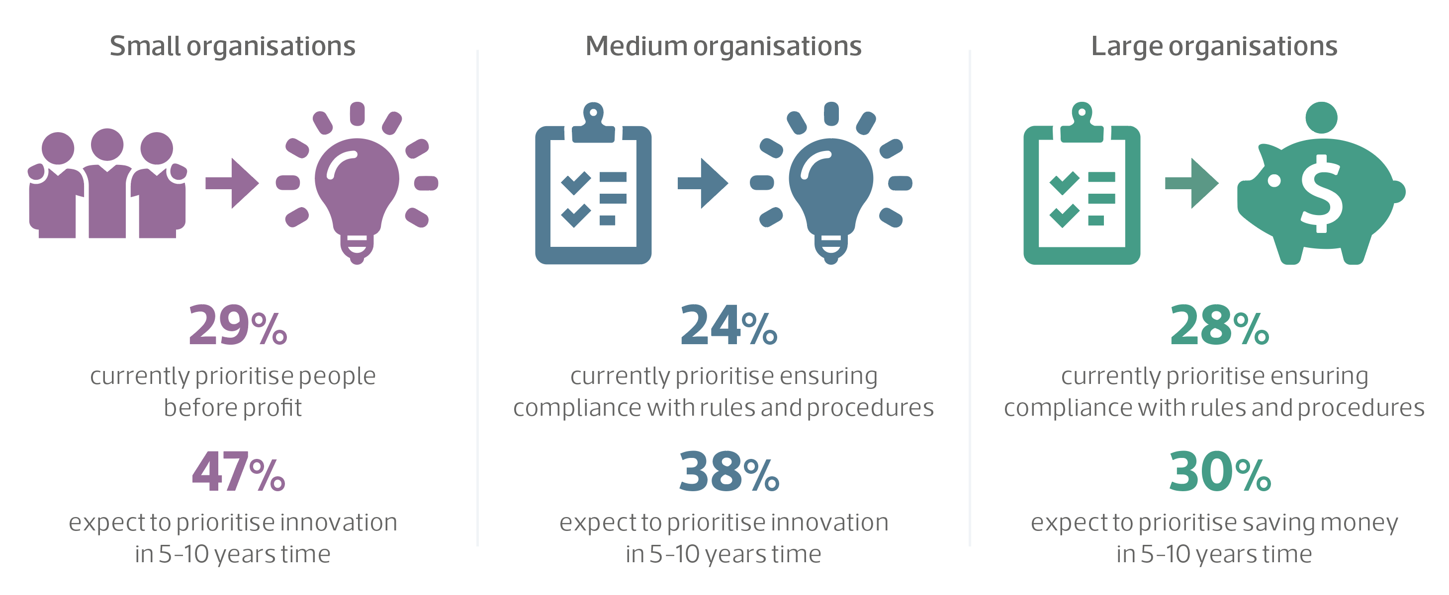 Insights - shifting priorities - header graphic 3.png