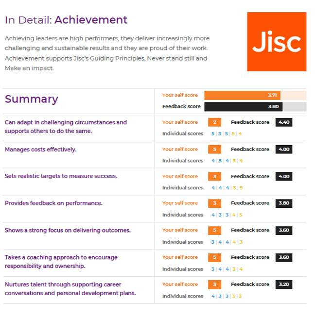 Jisc achievement.png