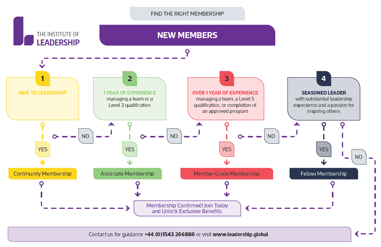 NEW MEMBER - INFOGRAPHICS v1.png