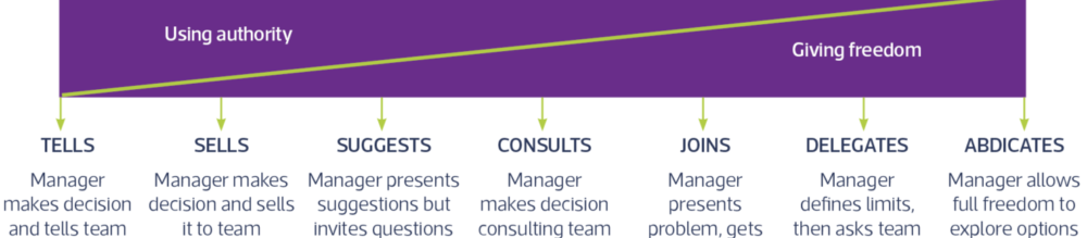 Leadership Styles1.png